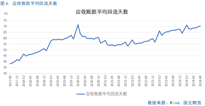 【8月工业企业利润点评】利好频出，利润回暖或可期