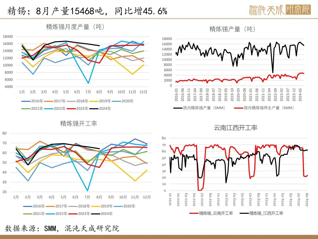 【锡周报】国内政策重磅利好，锡价上行