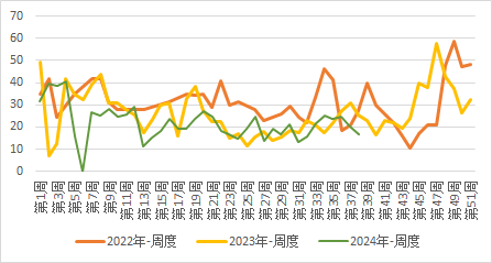 【四季报】红枣：延续供需宽松预期，盘面易跌难涨