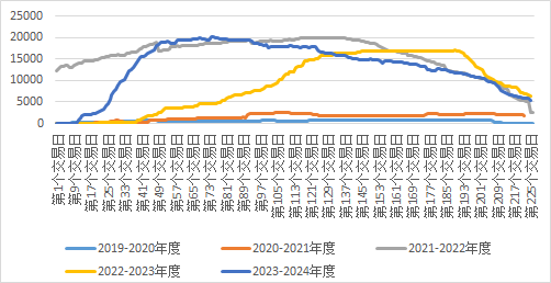 【四季报】红枣：延续供需宽松预期，盘面易跌难涨