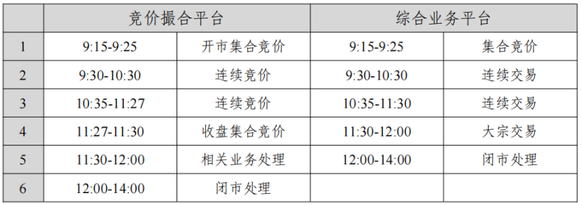 上交所，正在全网测试！券商IT部门，周末大加班