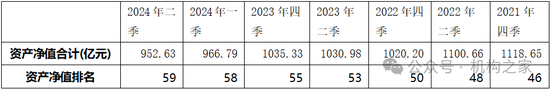 董事长、总经理为何频繁变动？银河基金掉出千亿俱乐部、重要产品线竞争力均下降