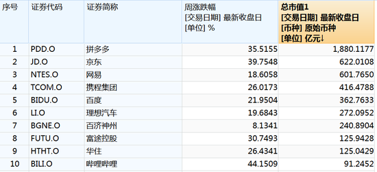 “所有的都会买”，爆发！中国资产飙升