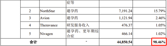 又一科创板IPO终止！近100%收入来自对美国销售，审计机构为普华永道