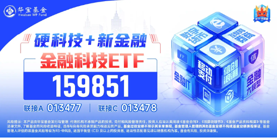 超52万手封单！金融科技ETF（159851）惊现一字涨停，场内创年内新高！东方财富、同花顺双双冲击涨停