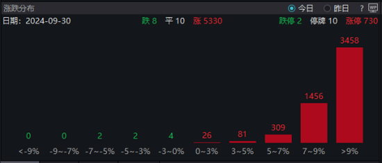 热搜第一：A股，牛市！买什么？