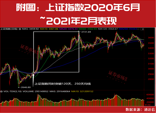 超级行情已启动！技术牛市已经在路上！10月金股名单抢先曝光