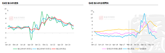 【黄金四季报】大A坐火箭 黄金继续冲