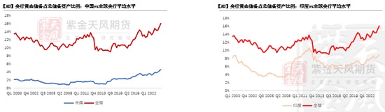 【黄金四季报】大A坐火箭 黄金继续冲