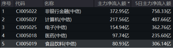 涨疯了！“茅五泸汾洋”集体飙升，食品ETF（515710）收涨9.23%，标的指数50只成份股全部涨超5%！