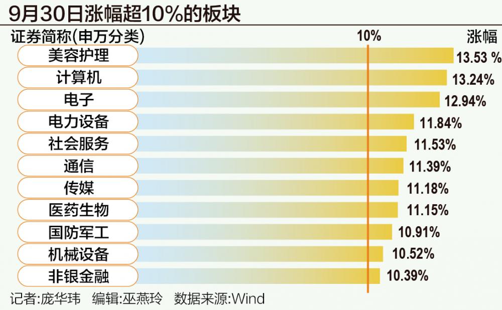 A股狂飙突破3300点：谁在跑步入场？