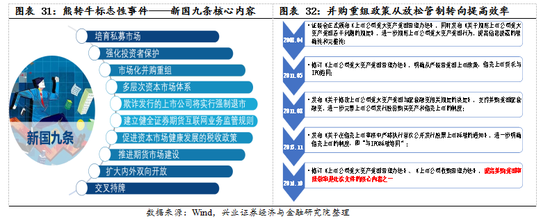 【兴证策略|国庆钜献】牛市深度复盘系列一：2013～2015年