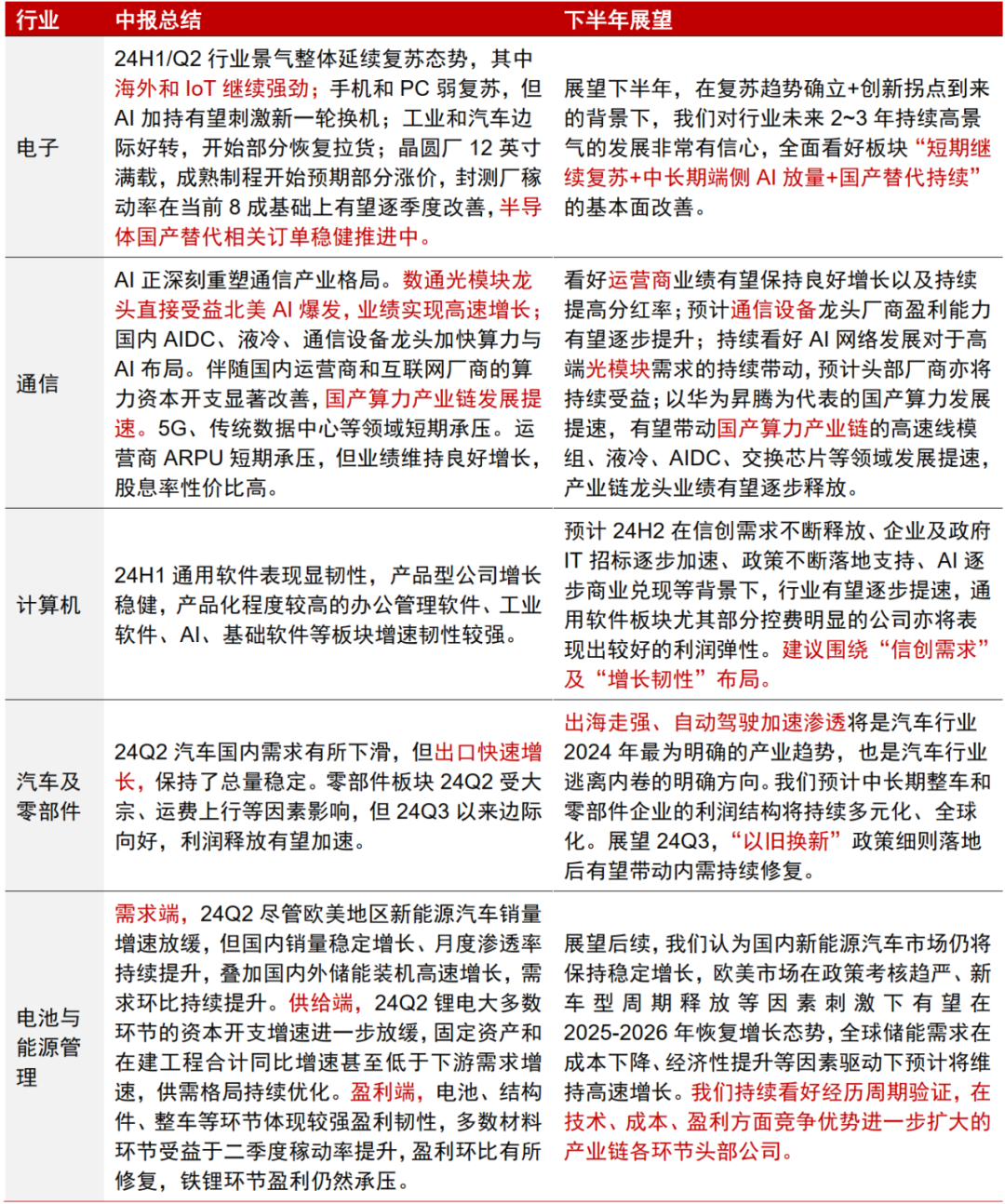 中信证券：A股正在经历四方面边际变化