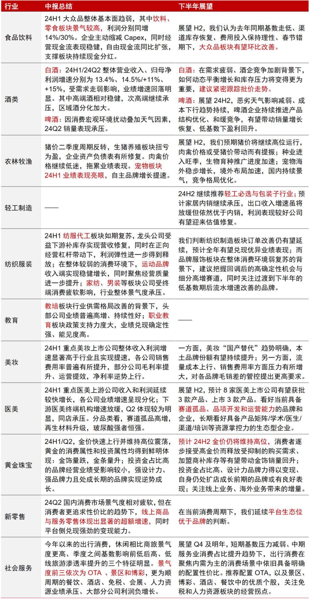 中信证券：A股正在经历四方面边际变化