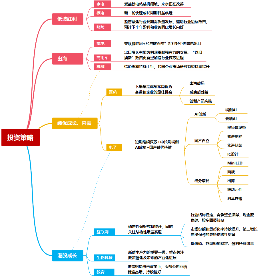 中信证券：A股正在经历四方面边际变化