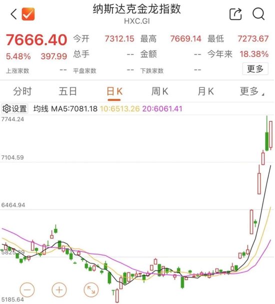 刚刚，港股大涨！中信证券飙25%