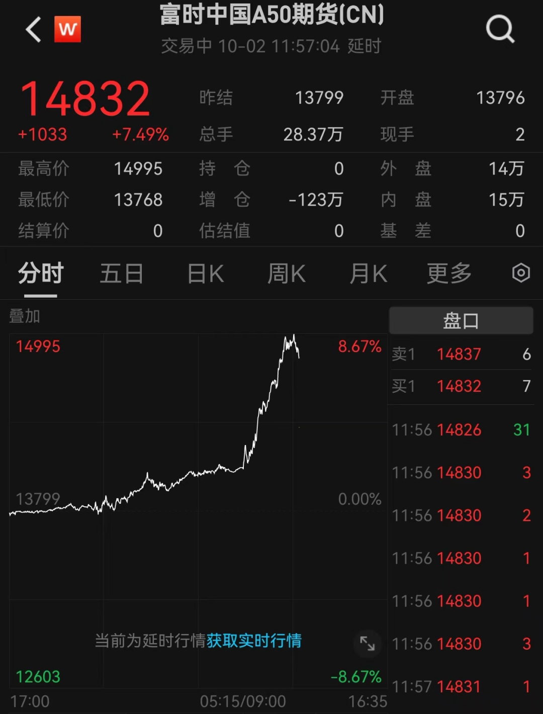 全线爆发！港股新纪录！