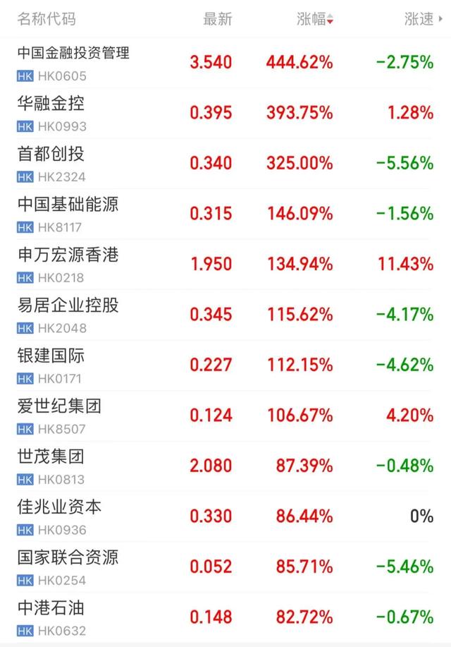 换班、加班、不放假了！一大批人涌入，券商：“开不完，根本开不完！”