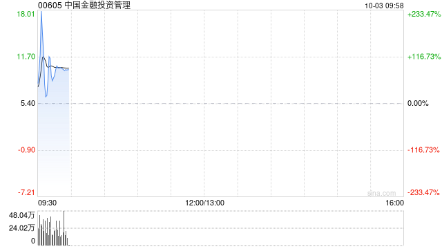 中国金融投资管理：股价不寻常波动 业务营运维持正常