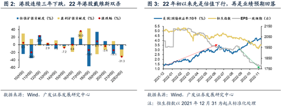 戴康：经典重温【港股“天亮了”—港股“战略机遇”系列之一】