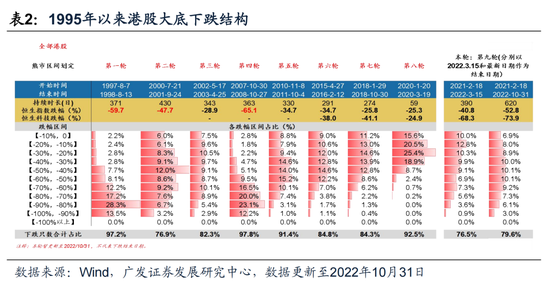 戴康：经典重温【港股“天亮了”—港股“战略机遇”系列之一】