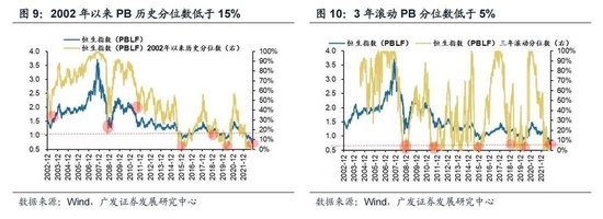 戴康：经典重温【港股“天亮了”—港股“战略机遇”系列之一】