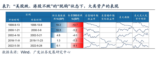 戴康：经典重温【港股“天亮了”—港股“战略机遇”系列之一】