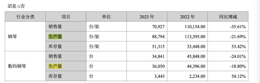 钢琴市场奏响“离别曲” 德国189 岁老工厂破产重组，行业未来如何演奏