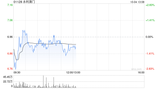 永利澳门授出35.2万股奖励股份