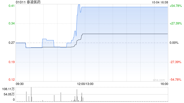 泰凌医药于10月4日下午短暂停牌