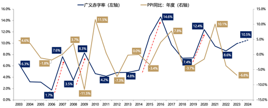 【广发策略刘晨明】Q4策略：小试牛刀、决胜在冬季