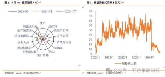 天风证券：十一假期大事与大类资产梳理