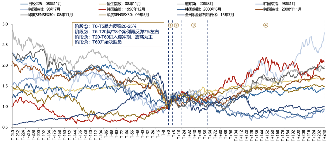 5天涨超25%后，广发刘晨明：一波流还是牛市起点，决胜在12月