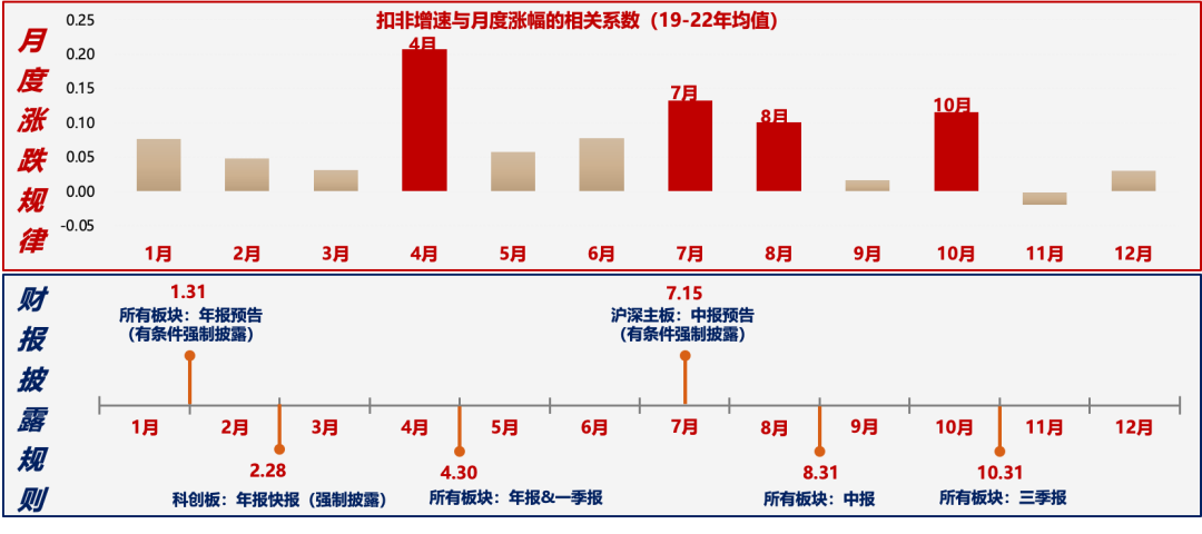 5天涨超25%后，广发刘晨明：一波流还是牛市起点，决胜在12月