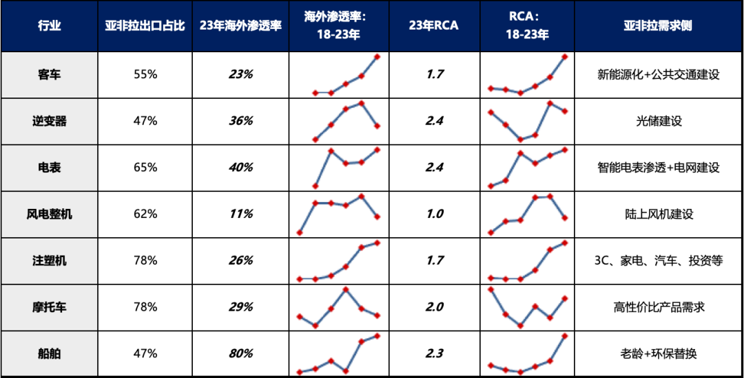 5天涨超25%后，广发刘晨明：一波流还是牛市起点，决胜在12月