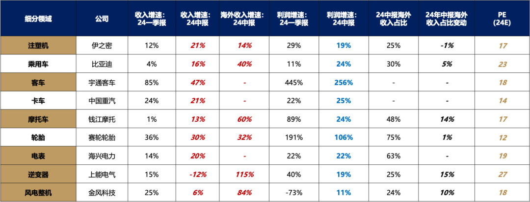 5天涨超25%后，广发刘晨明：一波流还是牛市起点，决胜在12月