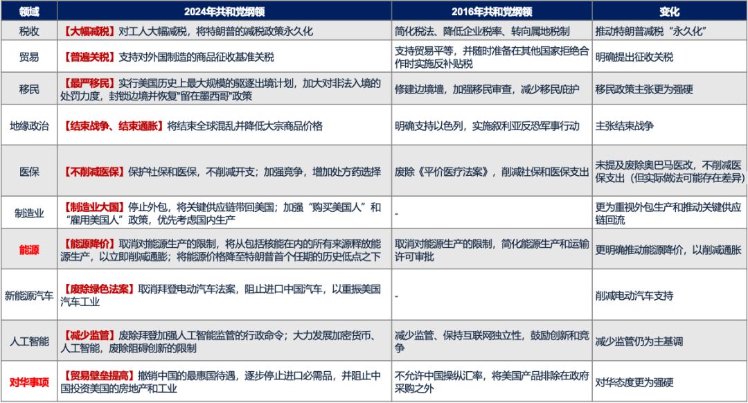 5天涨超25%后，广发刘晨明：一波流还是牛市起点，决胜在12月