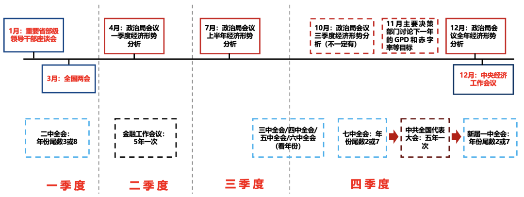 5天涨超25%后，广发刘晨明：一波流还是牛市起点，决胜在12月