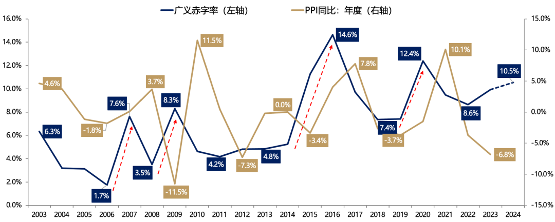 5天涨超25%后，广发刘晨明：一波流还是牛市起点，决胜在12月