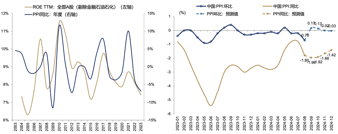 5天涨超25%后，广发刘晨明：一波流还是牛市起点，决胜在12月