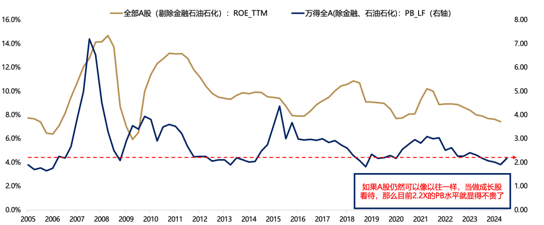 5天涨超25%后，广发刘晨明：一波流还是牛市起点，决胜在12月