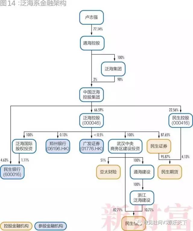 28个超级民企巨头三分之一破产