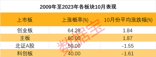 A股这头“牛”，还能跑多远？三大超级利好支撑，历史分位揭秘未来潜力