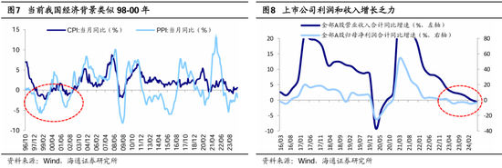 海通策略：本轮行情与99年519行情相似 短期趋势跟踪成交量和换手率