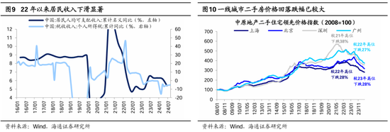 海通策略：本轮行情与99年519行情相似 短期趋势跟踪成交量和换手率