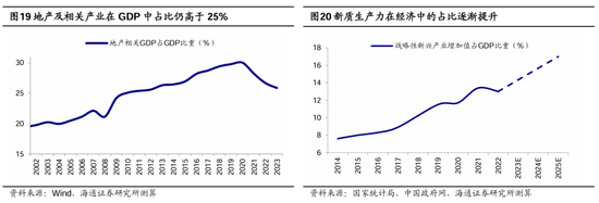 海通策略：本轮行情与99年519行情相似 短期趋势跟踪成交量和换手率