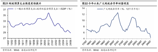 海通策略：本轮行情与99年519行情相似 短期趋势跟踪成交量和换手率