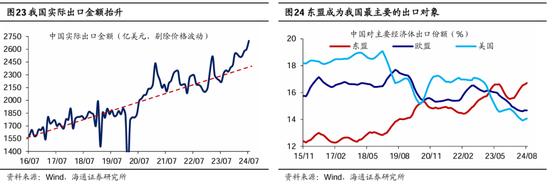 海通策略：本轮行情与99年519行情相似 短期趋势跟踪成交量和换手率