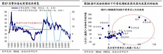 海通策略：本轮行情与99年519行情相似 短期趋势跟踪成交量和换手率