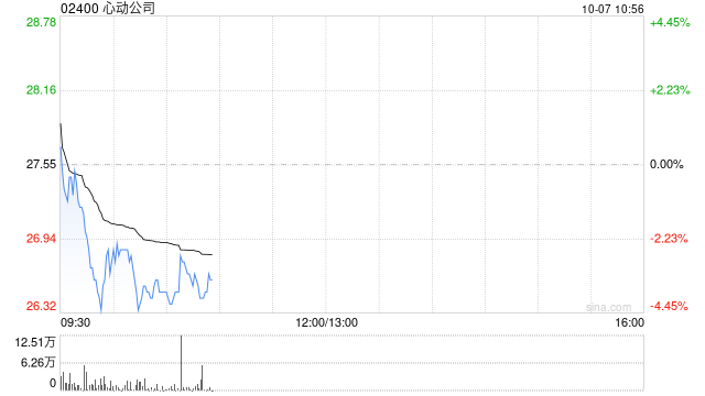 心动公司因购股权获行使而发行合计1.04万股